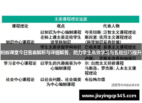 蚂蚁课堂今日答案解析与详细解答，助力学生高效学习与答题技巧提升